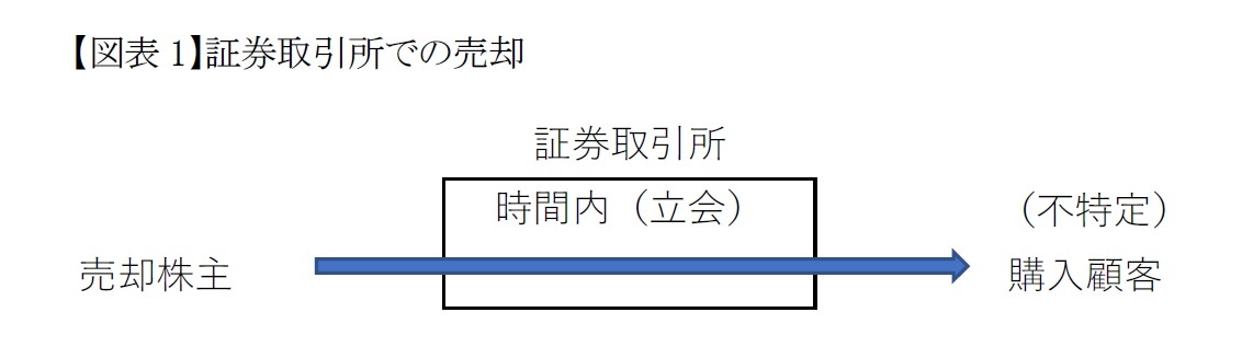 【図表1】証券取引所での売却