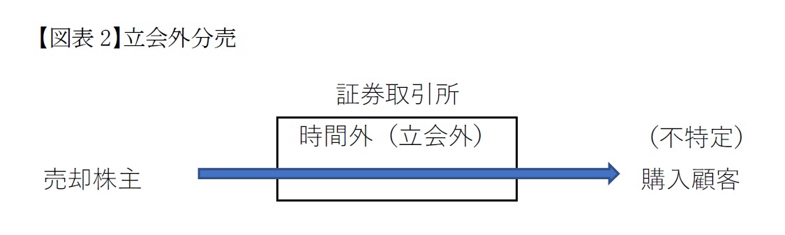 【図表2】立会外分売