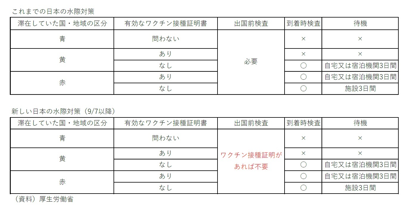 これまでの日本の水際対策