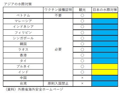 アジアの水際対策