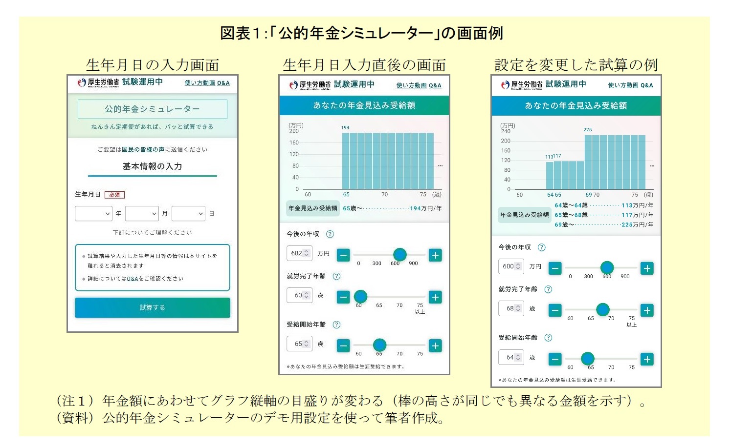 図表１：「公的年金シミュレーター」の画面例