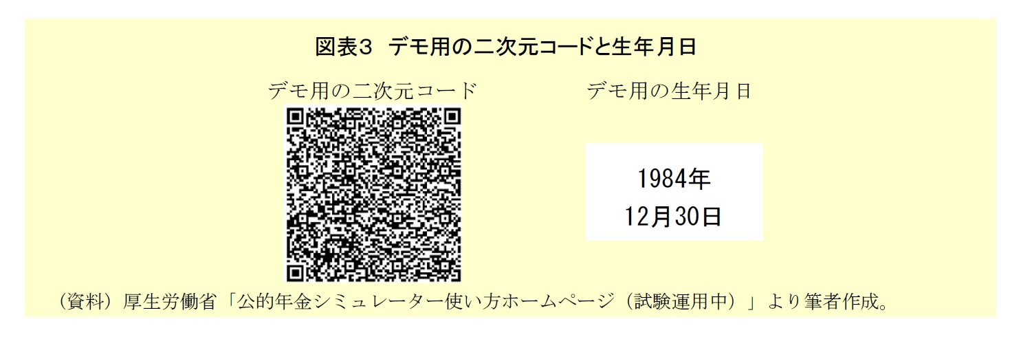 図表３　デモ用の二次元コードと生年月日