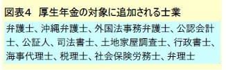 図表４　厚生年金の対象に追加される士業