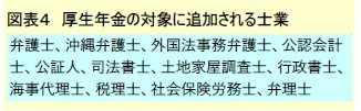 図表4 厚生年金の対象に追加される士業