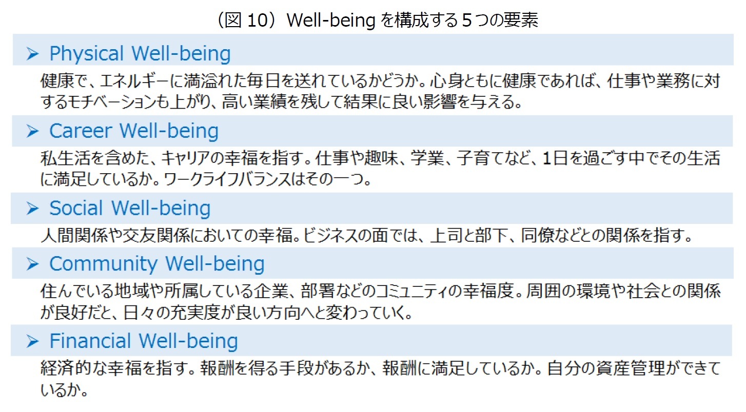 （図10）Well-beingを構成する５つの要素