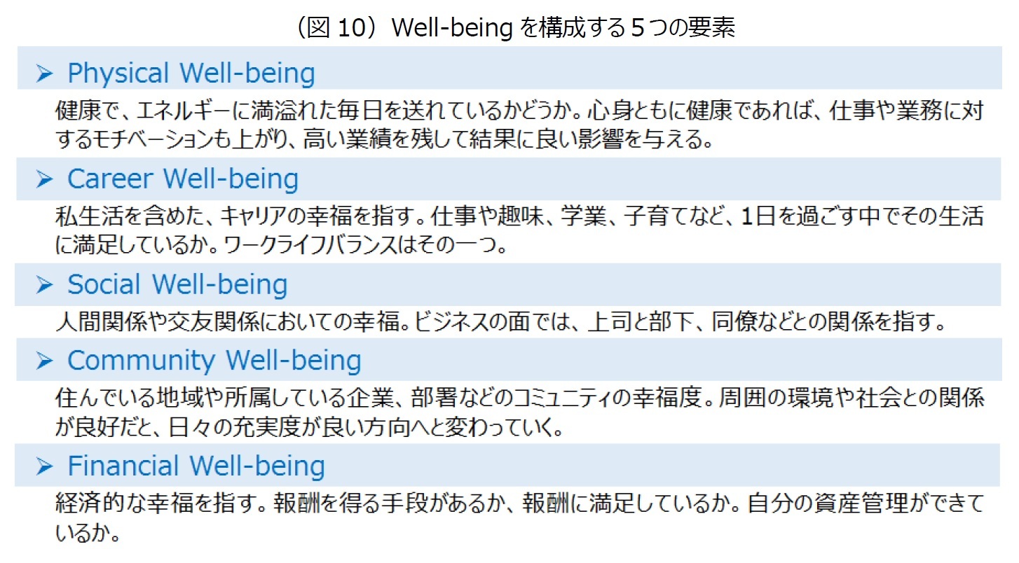 (図10)Well-beingを構成する5つの要素