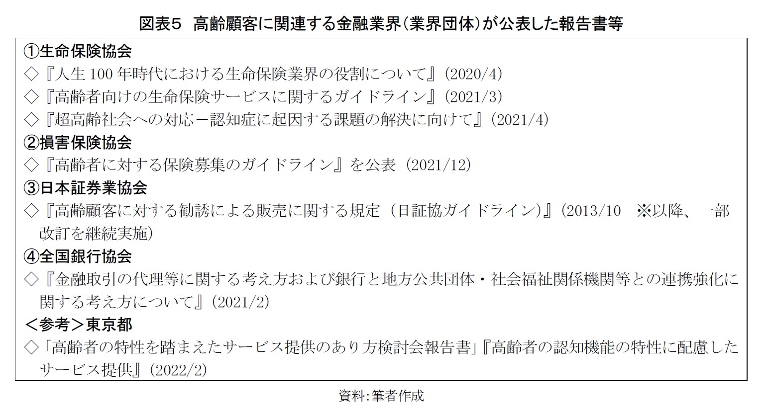 図表５　高齢顧客に関連する金融業界（業界団体）が公表した報告書等