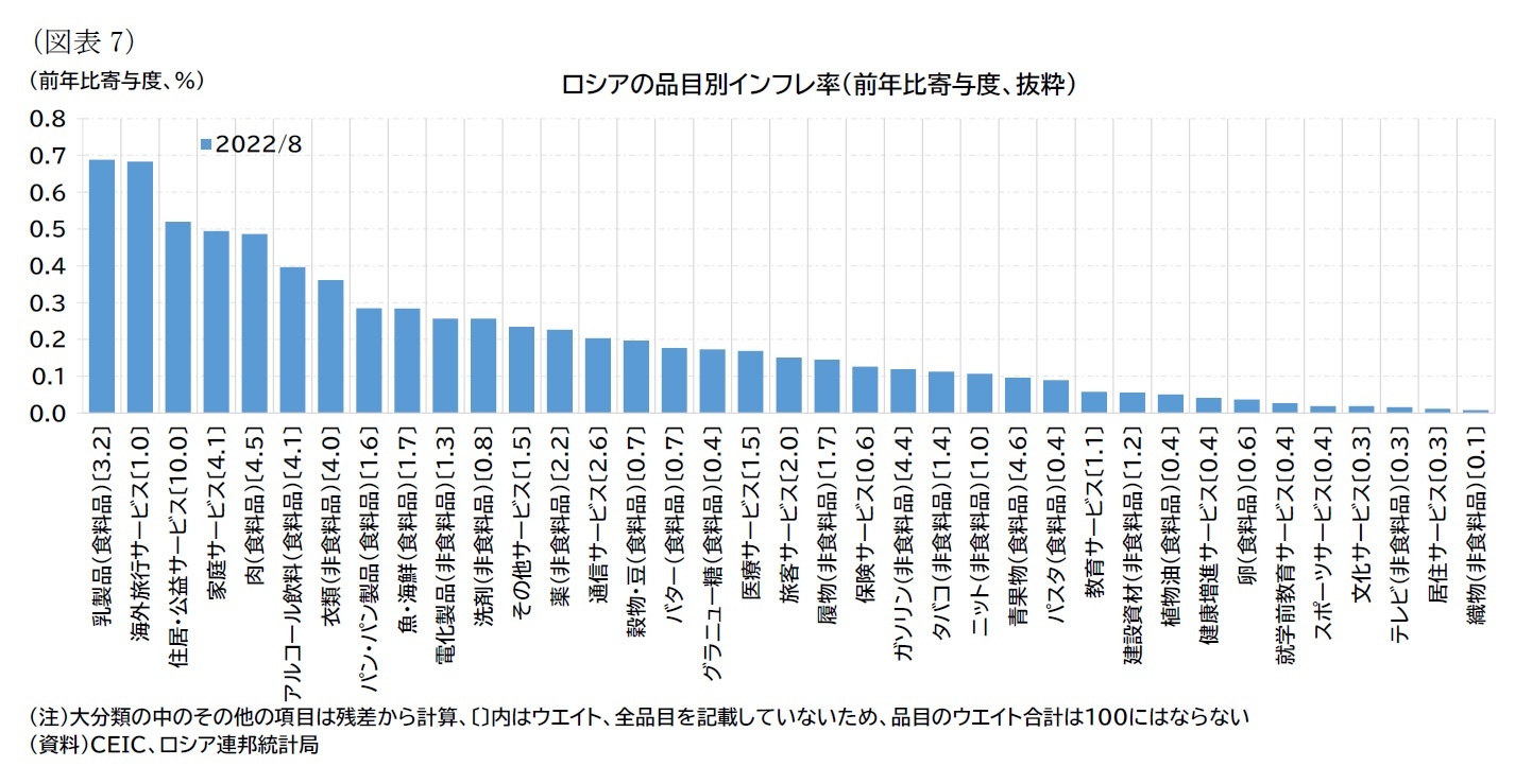 （図表7）