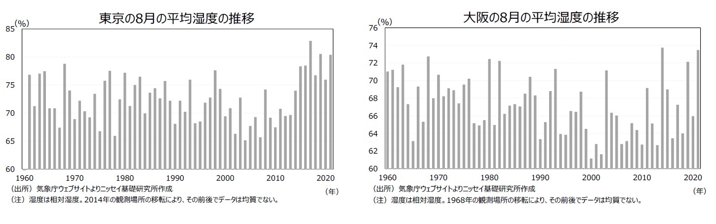 東京の8月の平均湿度の推移/大阪の8月の平均湿度の推移
