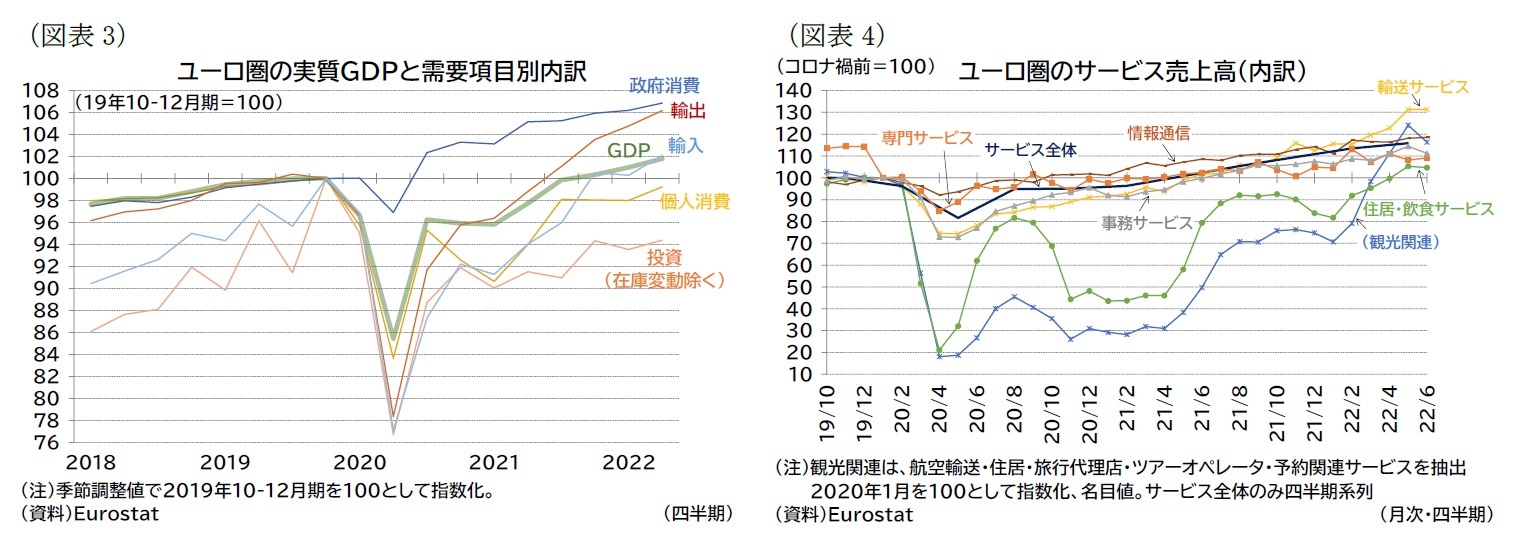 （図表3）ユーロ圏の実質ＧＤＰと需要項目別内訳/（図表4）ユーロ圏のサービス売上高（内訳）