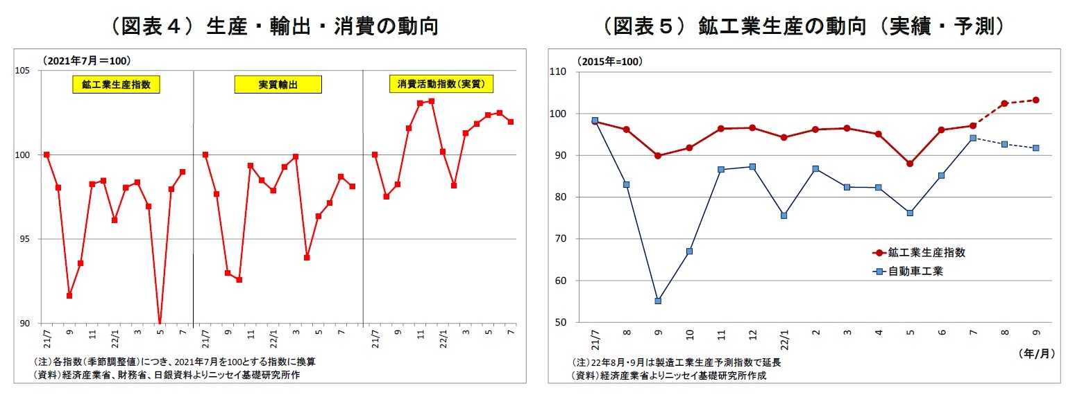 （図表４）生産・輸出・消費の動向/（図表５）鉱工業生産の動向（実績・予測）