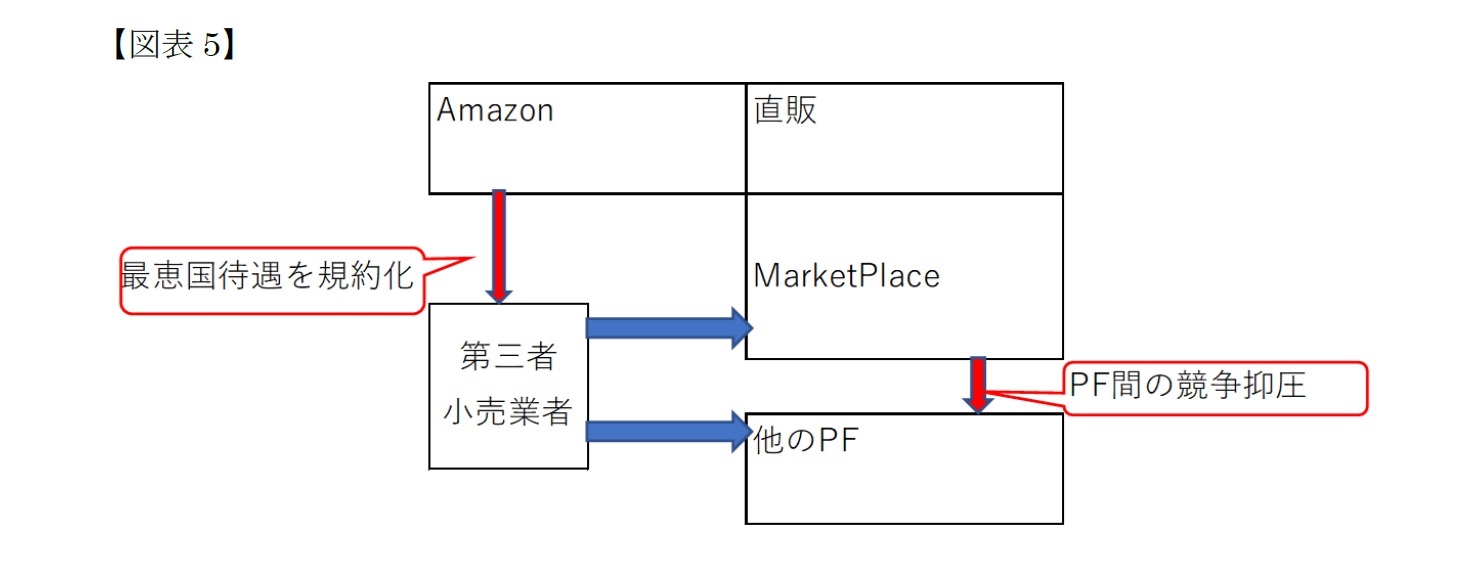 最恵国待遇の禁止