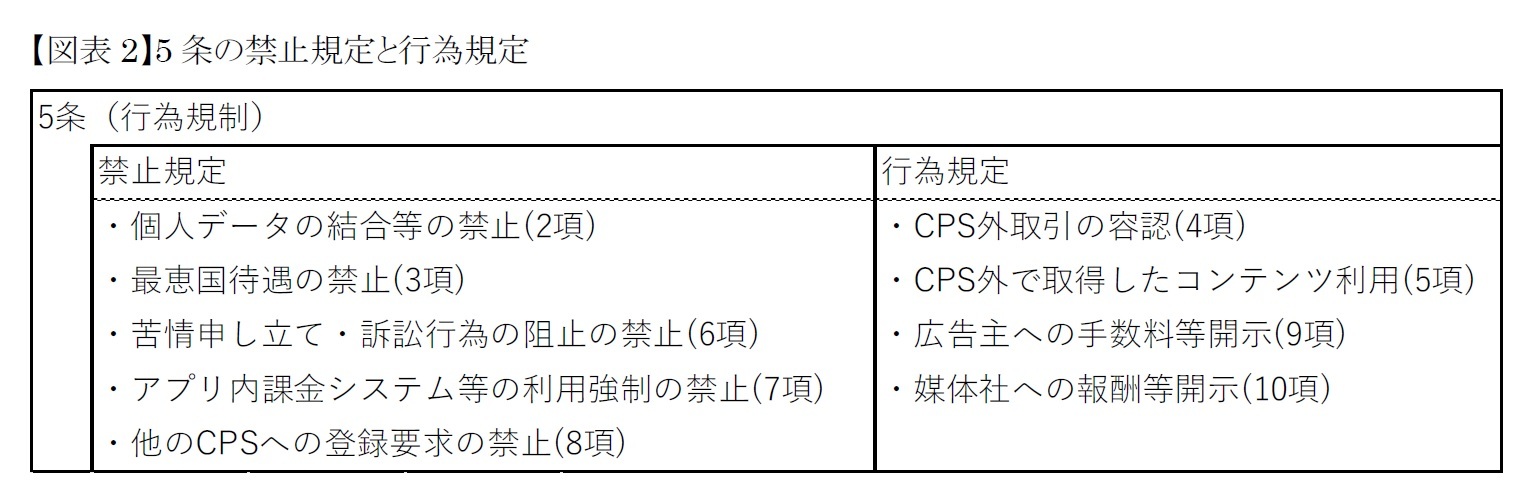 【図表2】5条の禁止規定と行為規定