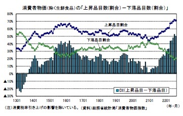 消費者物価（除く生鮮食品）の「上昇品目数(割合）－下落品目数（割合）」