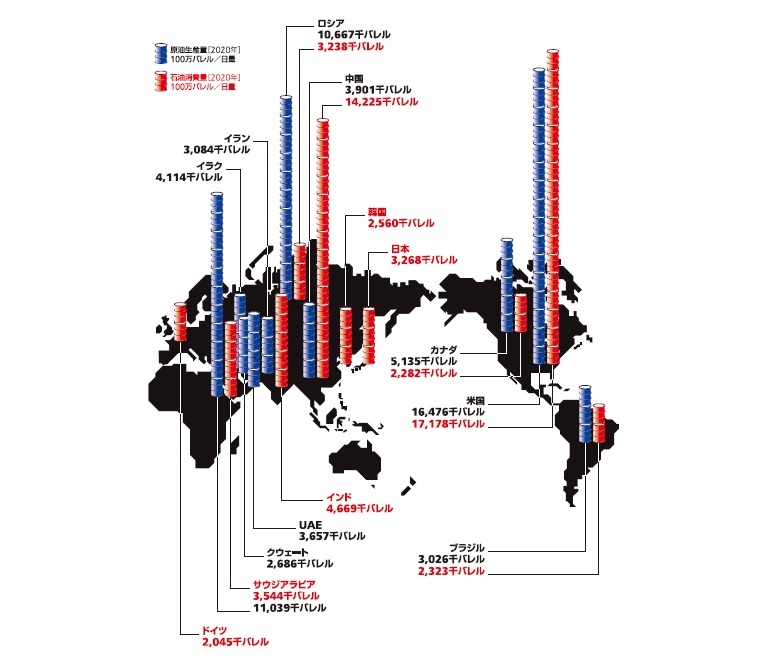 Infocalendar －１日あたり原油生産量と石油消費量の多い国[10月６日は石油の日]