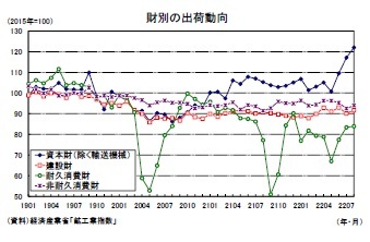 財別の出荷動向