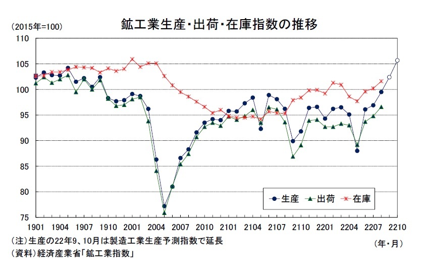 本邦鉱業の趨勢 平成８年/経済産業調査会/通商産業省（単行本） 本邦鉱業の趨勢 平成8年/経済産業調査会/通商産業省（単行本）