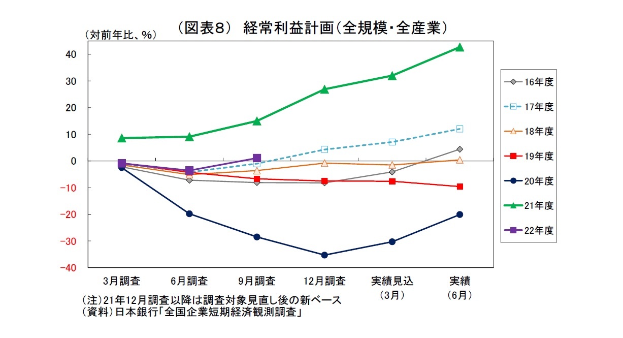 （図表８）経常利益計画（全規模・全産業）