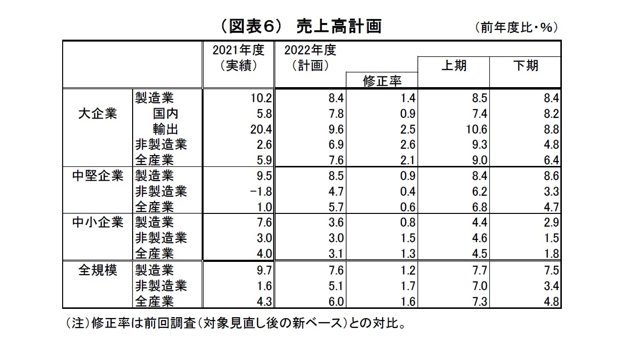 （図表６）売上高計画