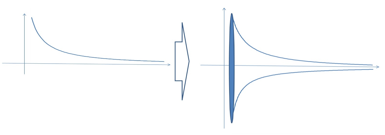 y=1／x（x≧1）の図形
