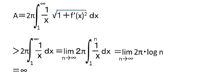 回転面に関する面積公式