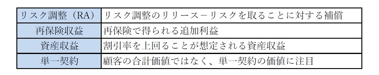 不利な契約