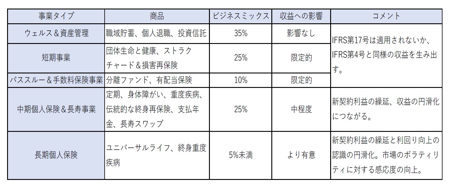 事業への影響