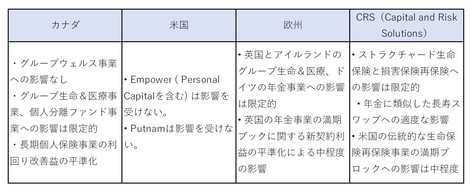 不利な契約