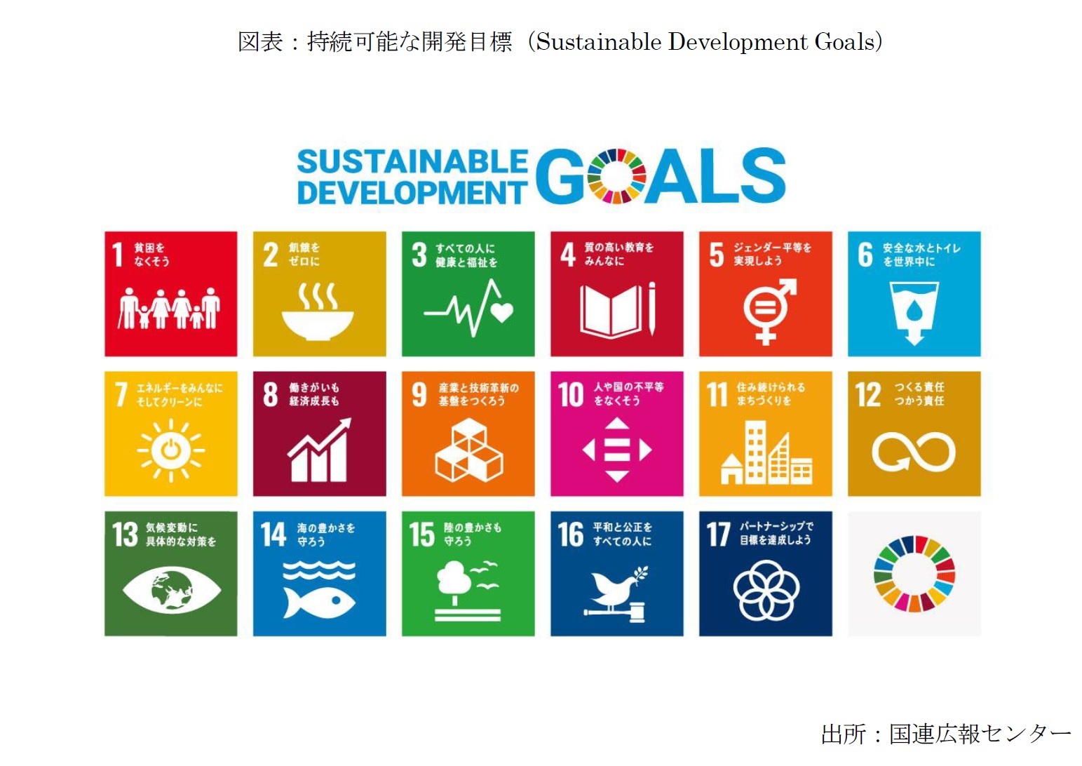 図表:持続可能な開発目標(Sustainable Development Goals)