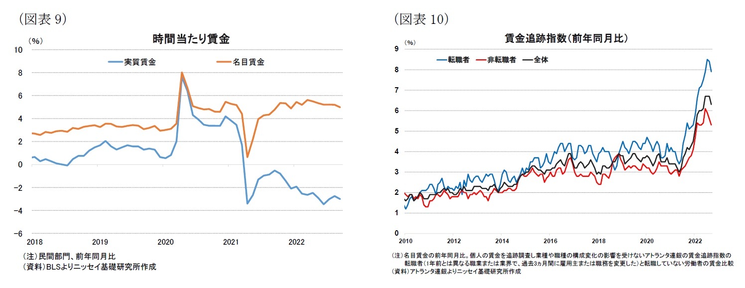 (図表9)時間当たり賃金/(図表10)賃金追跡指数(前年同月比)