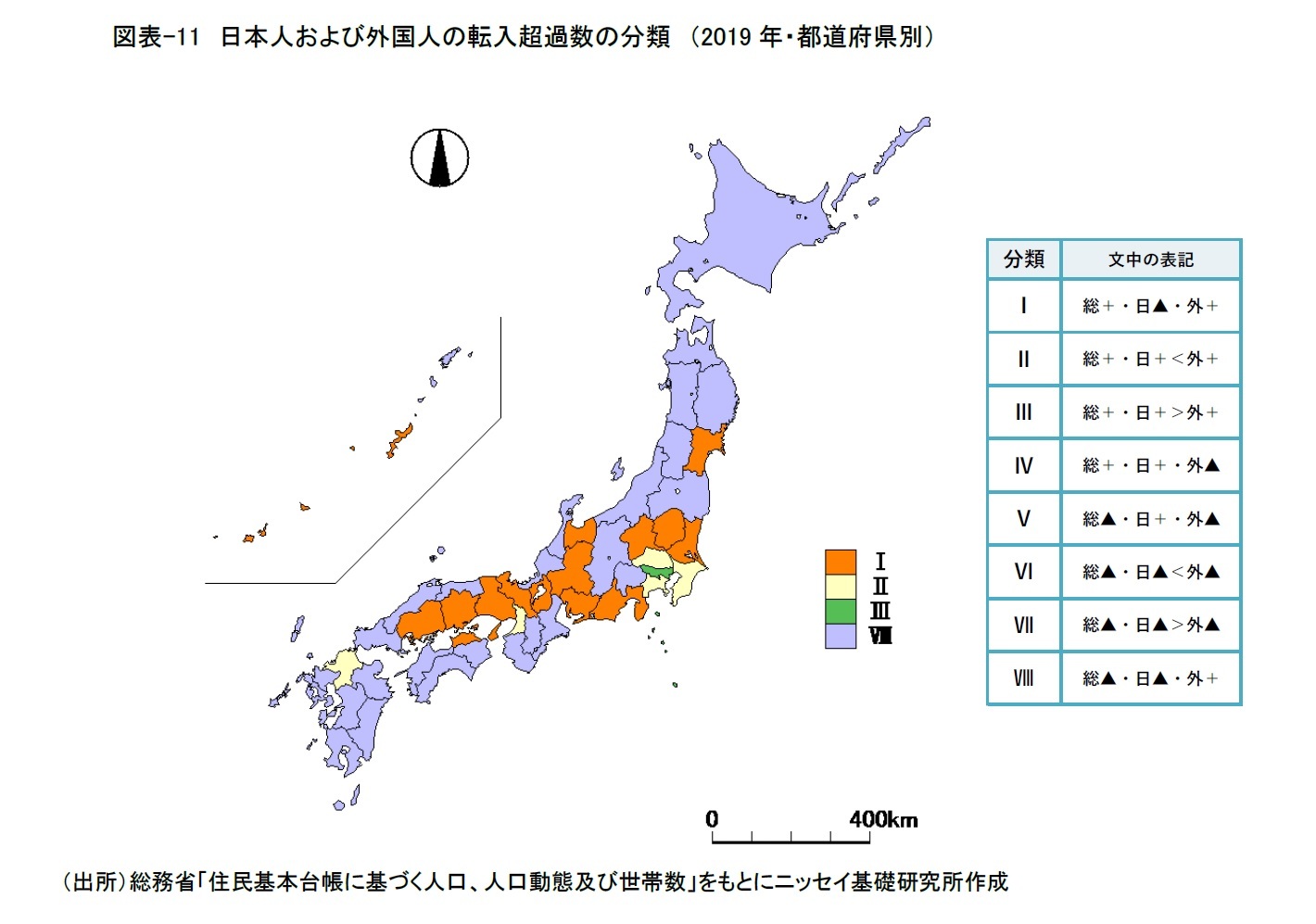 図表-11　日本人および外国人の転入超過数の分類　（2019年・都道府県別）