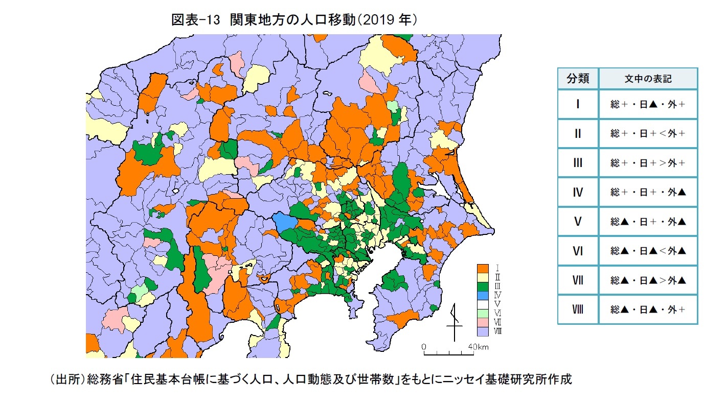 図表-12　日本人および外国人の転入超過数の分類　（2019年・市区町村別）