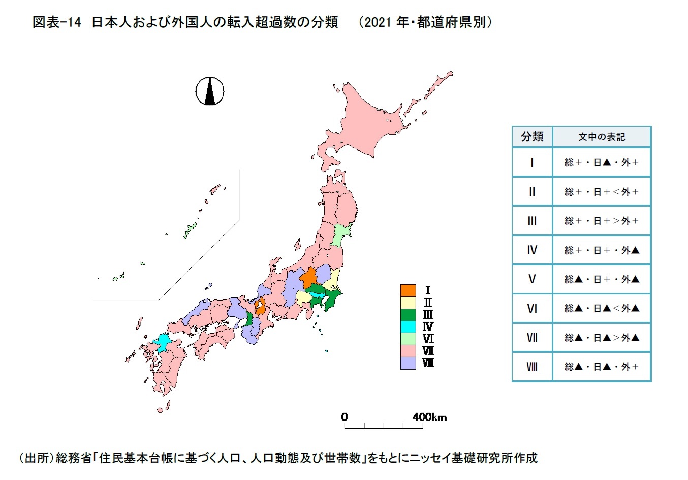 図表-14　日本人および外国人の転入超過数の分類　　（2021年・都道府県別）