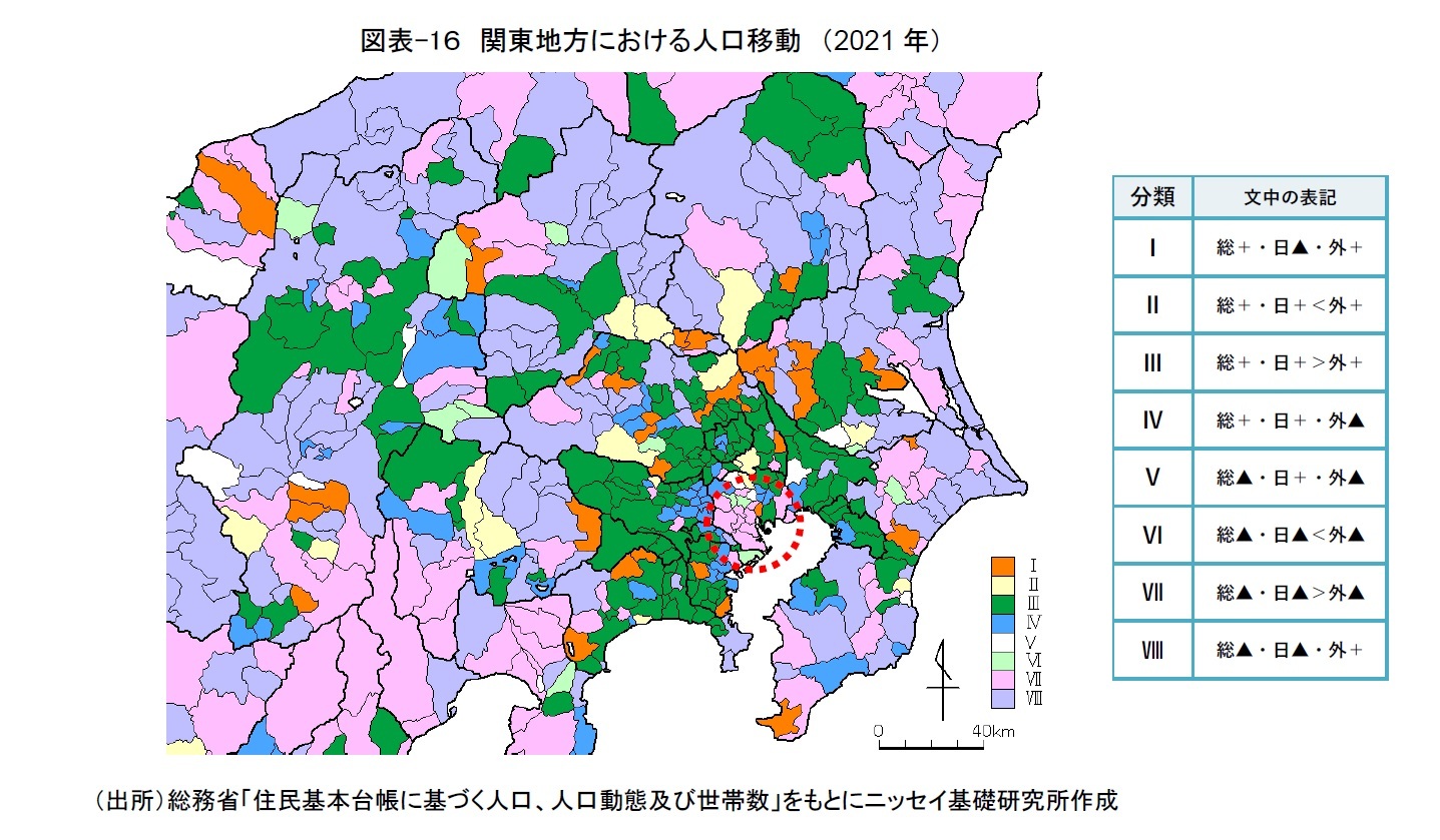 図表-1６　関東地方における人口移動　（2021年）