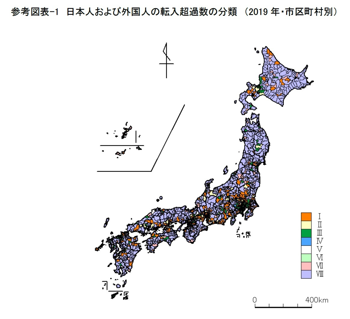 参考図表-1　日本人および外国人の転入超過数の分類　（2019年・市区町村別）