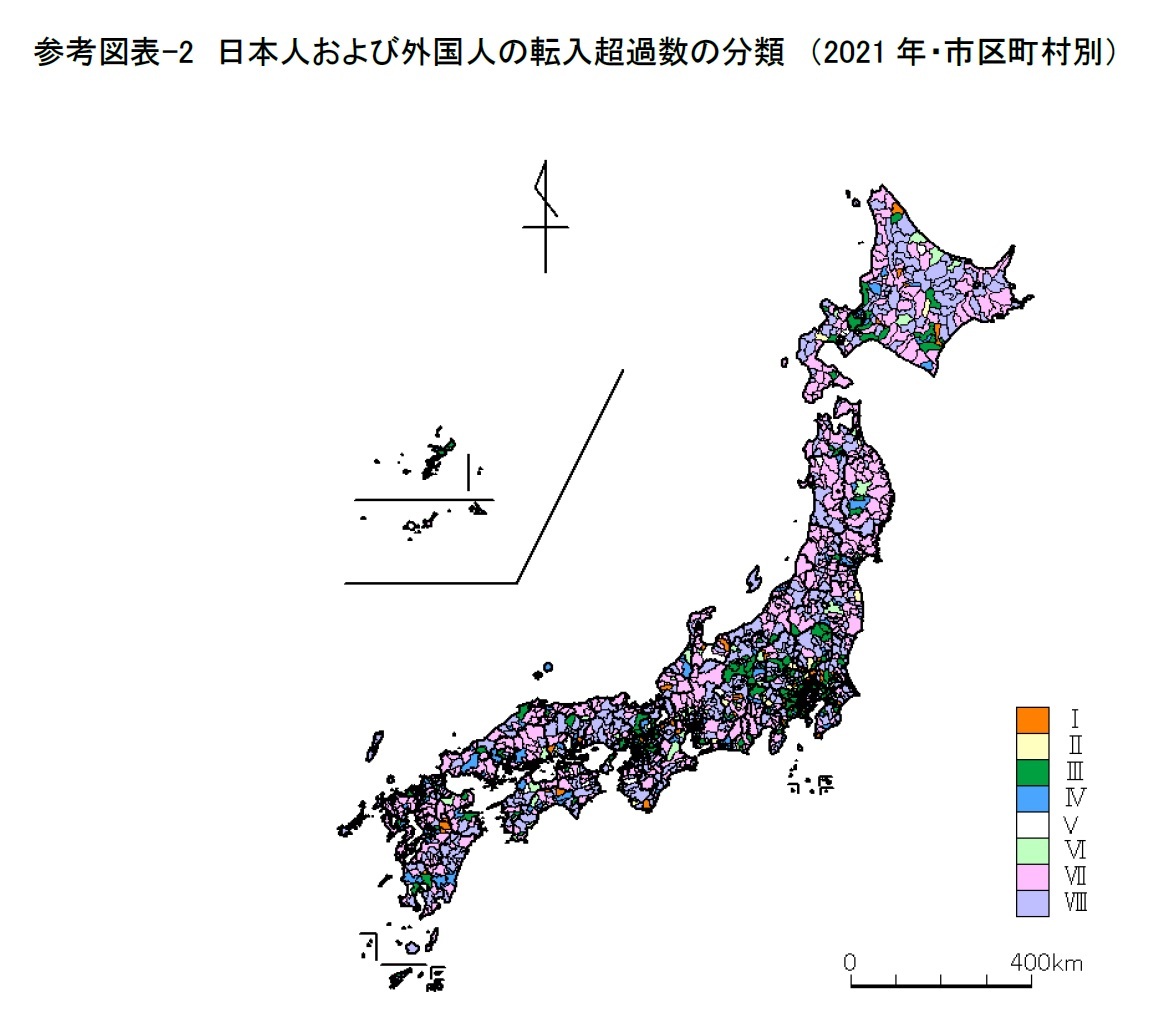 参考図表-2　日本人および外国人の転入超過数の分類　（2021年・市区町村別）