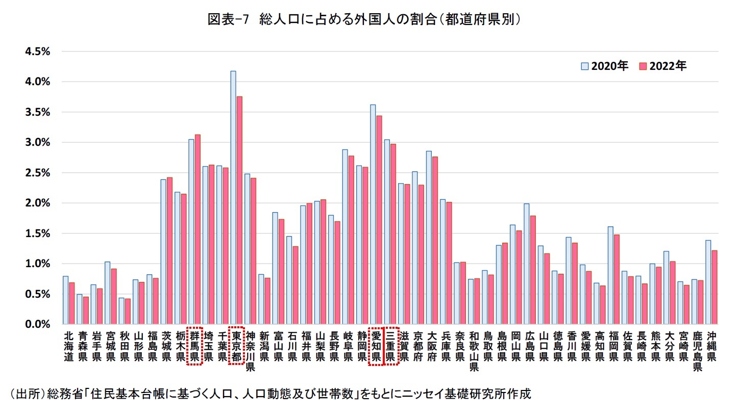図表-7　総人口に占める外国人の割合（都道府県別）　