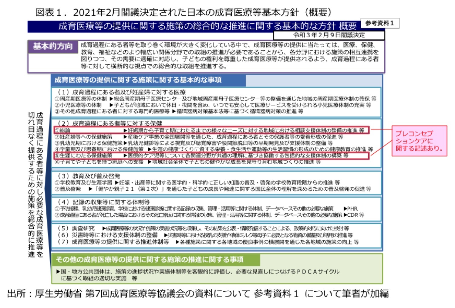 図表１．2021年2月閣議決定された日本の育成医療等基本方針(概要)