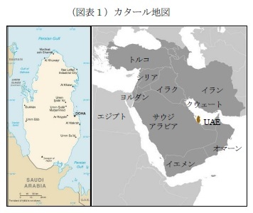 （図表１）カタール地図