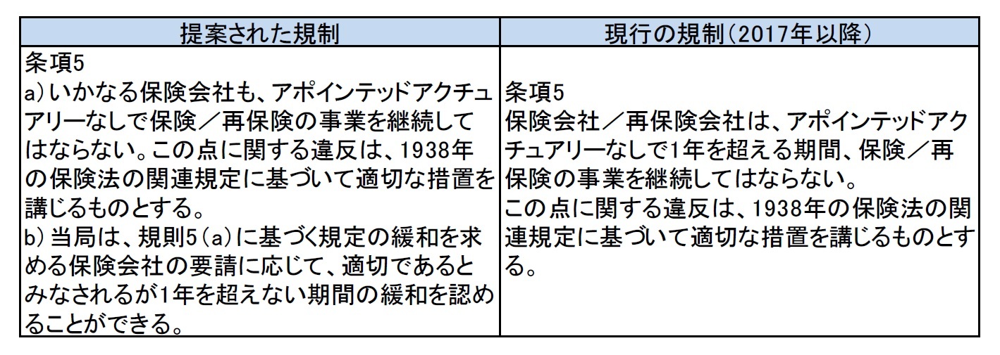 事業継続