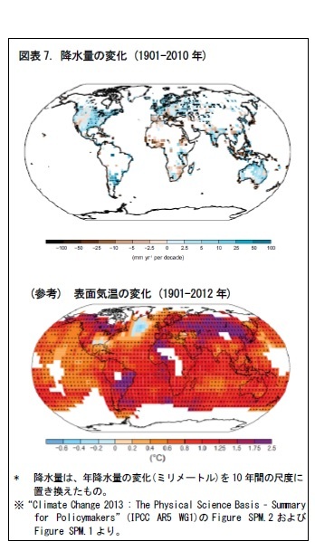 図表7. 降水量の変化 (1901-2010年)