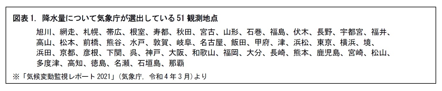 図表1. 降水量について気象庁が選出している51観測地点