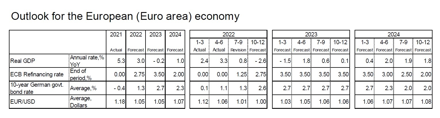 Outlook for the U.S. economy