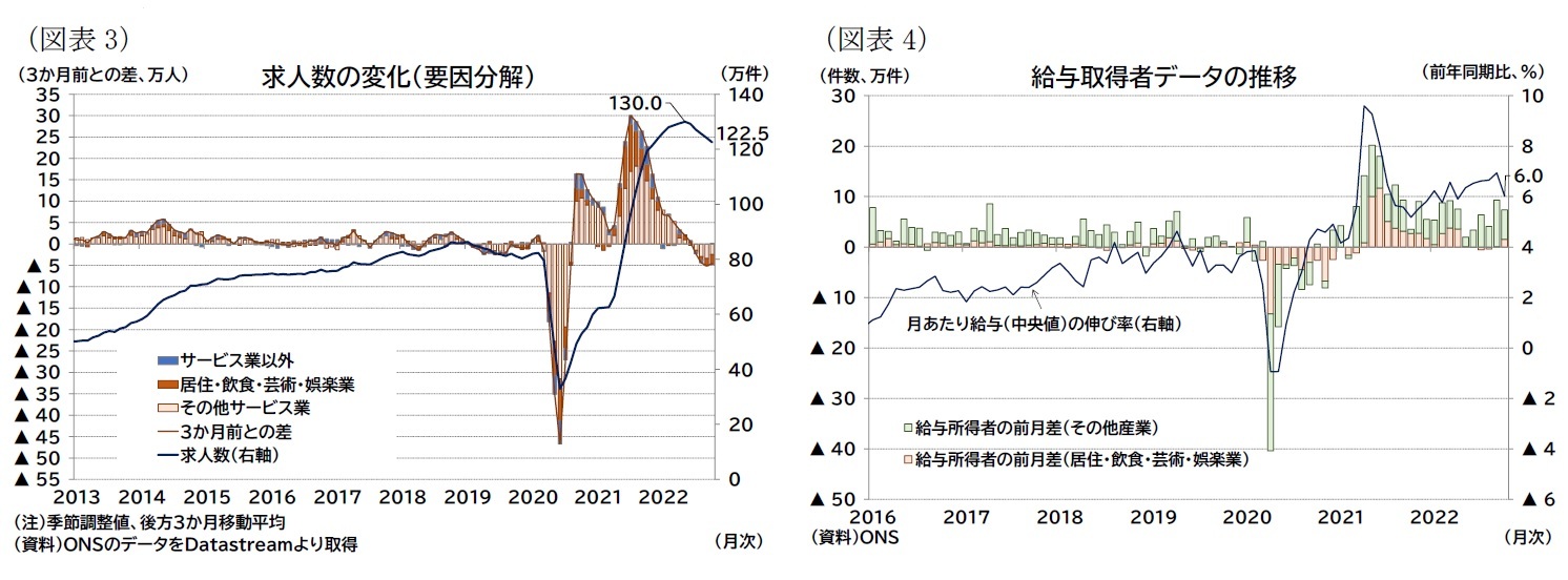 (図表3)求人数の変化(要因分解)/(図表4)給与取得者データの推移