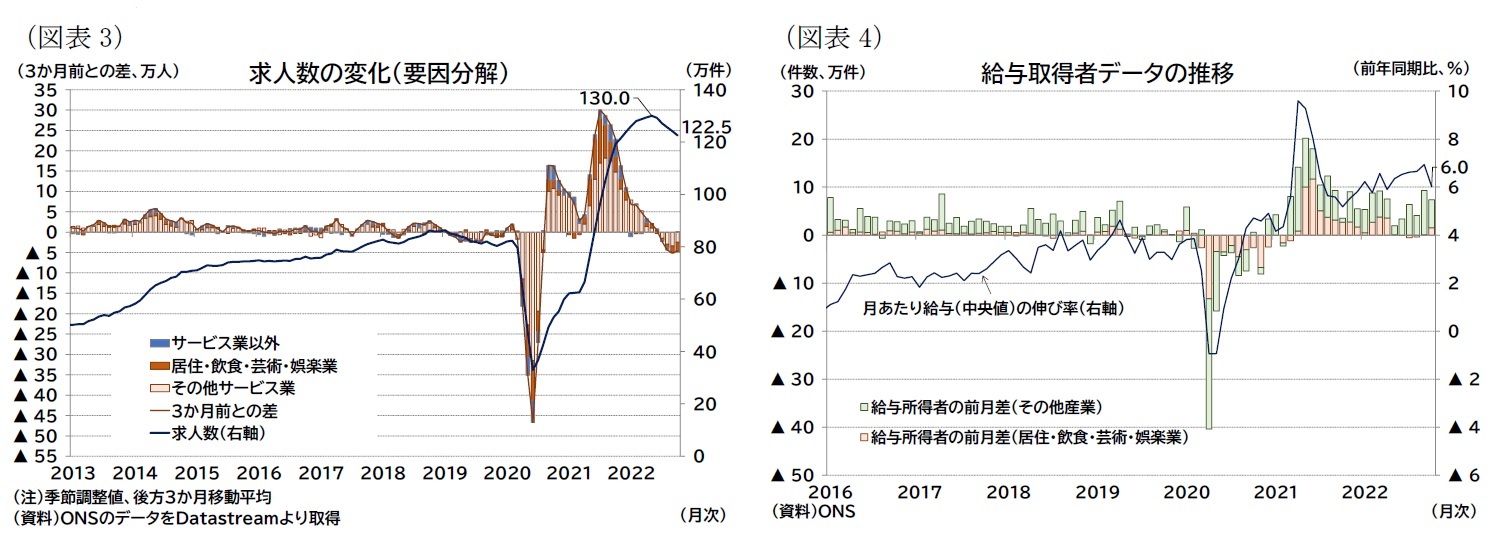 （図表3）求人数の変化（要因分解）/（図表4）給与取得者データの推移