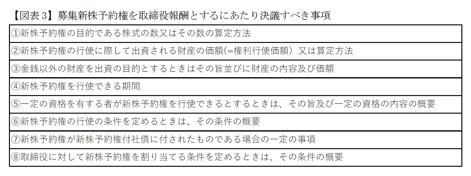 【図表3】募集新株予約権を取締役報酬とするにあたり決議すべき事項