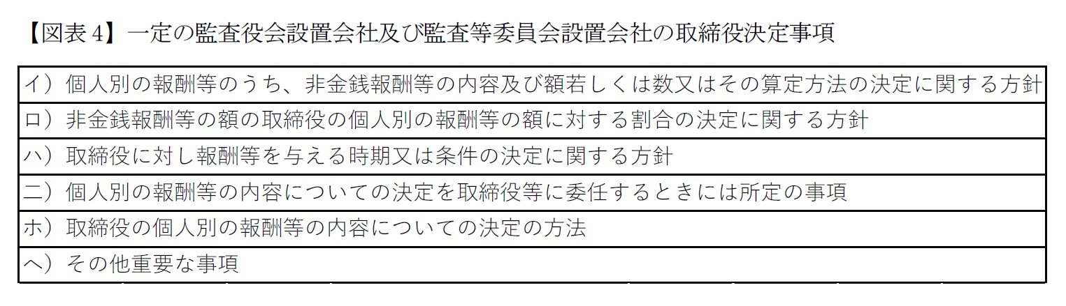 【図表4】一定の監査役会設置会社及び監査等委員会設置会社の取締役決定事項