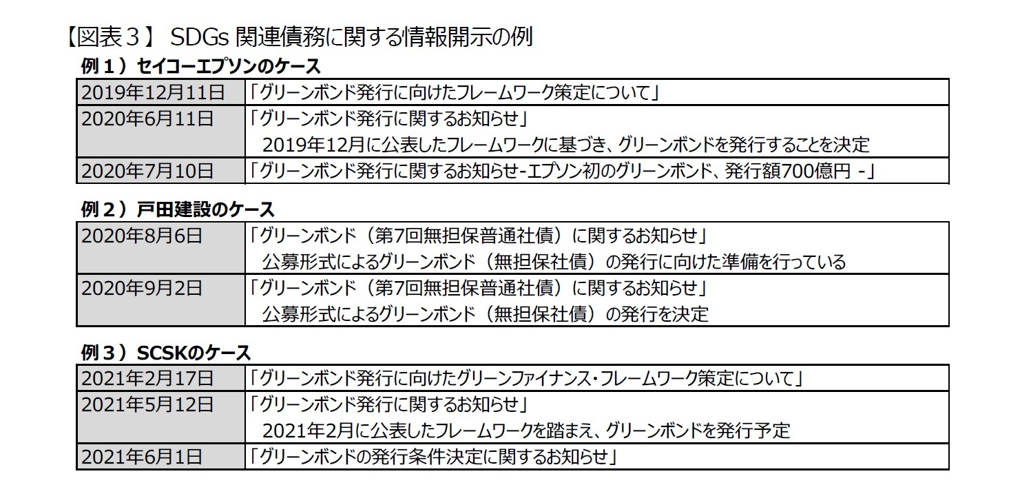 【図表３】　SDGs関連債務に関する情報開示の例