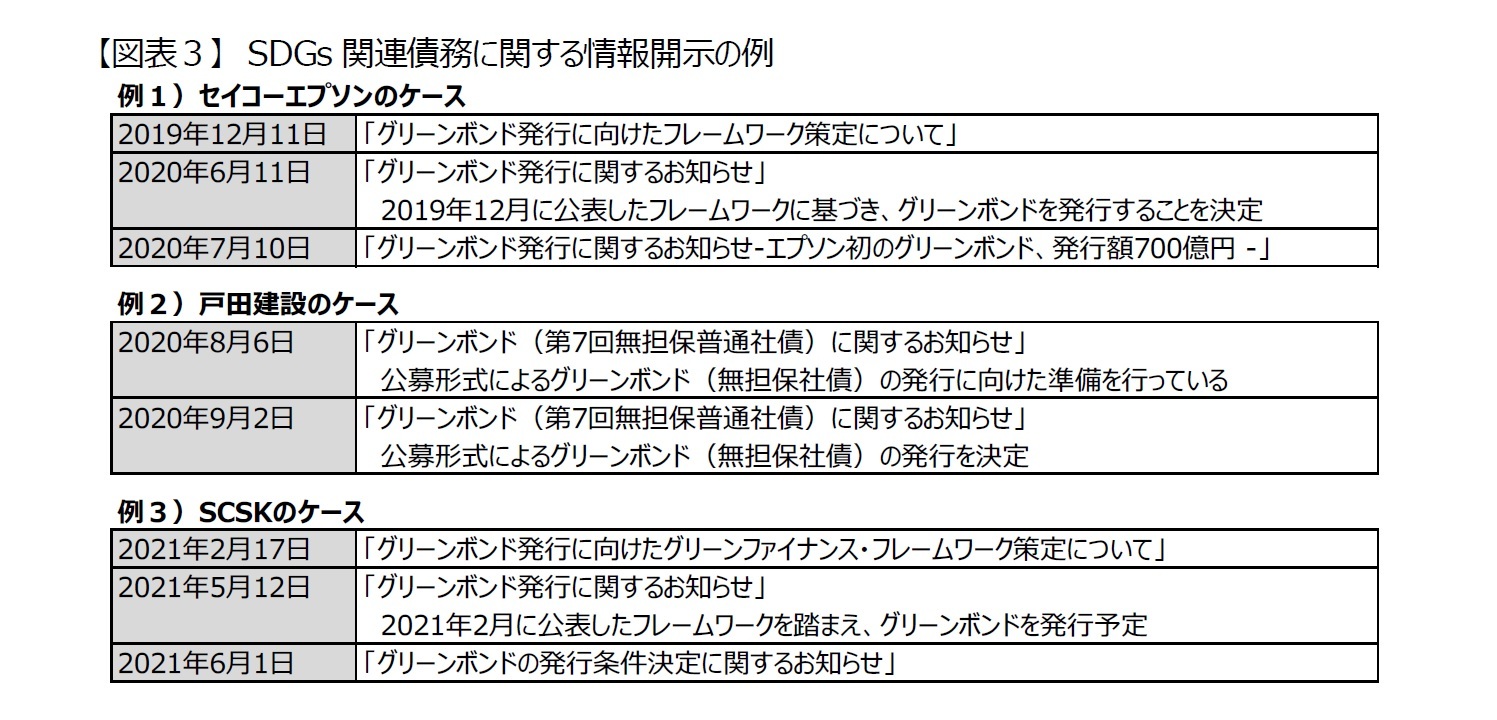 【図表３】　SDGs関連債務に関する情報開示の例