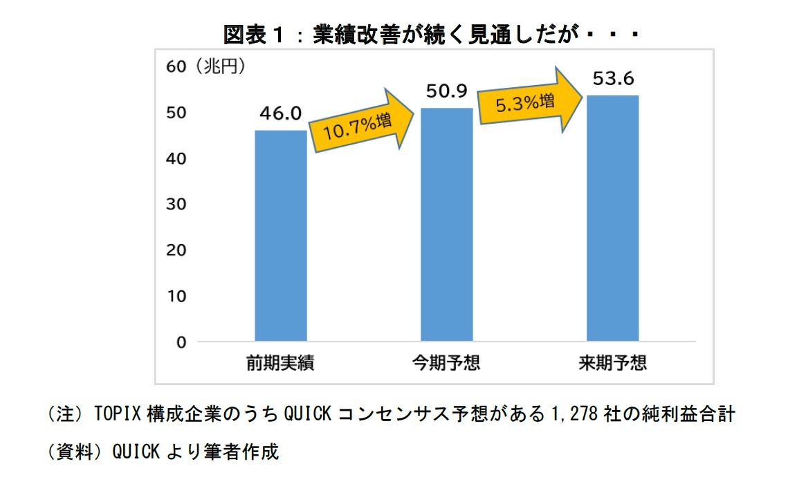 23年の株価見通し 日経平均2万5000円割れも ニッセイ基礎研究所 23年の株価見通し 日経平均2万5000円割れも ニッセイ基礎研究所